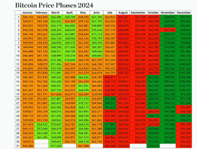 динамика стоимости биткоина с течением времени